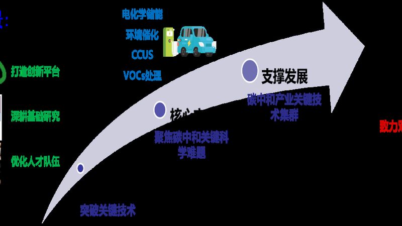 PLA聚乳酸批发价格波动背后的行业逻辑
